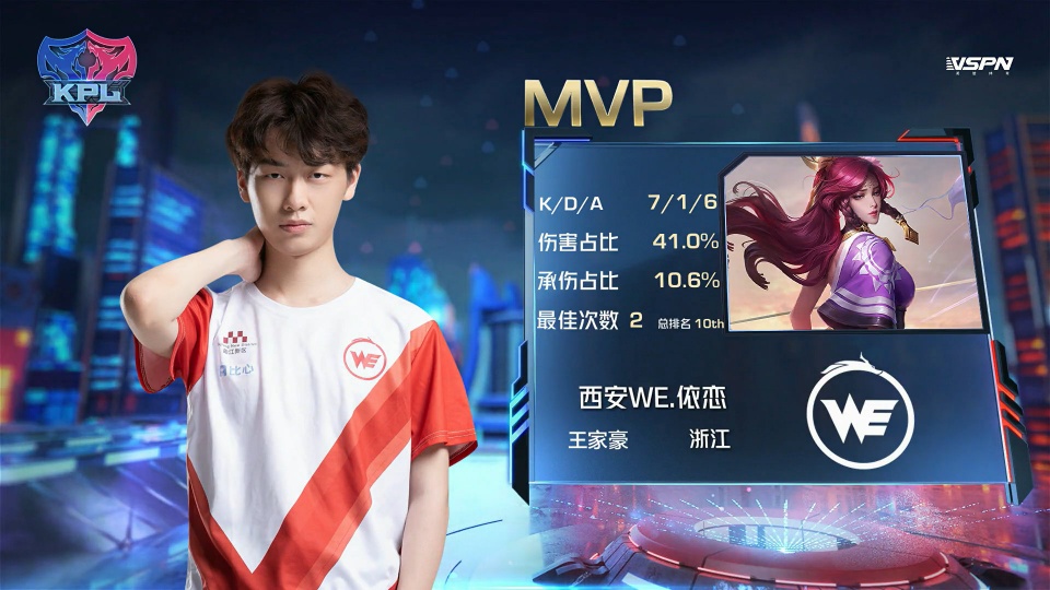 哈登：我感觉小卡投篮一个没丢 他没有得到应有的赏识