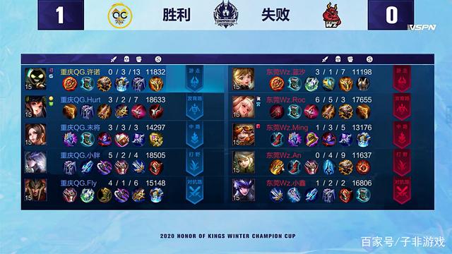程度上分散 程度上分散